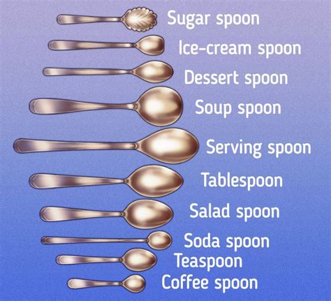 what is a slotted spoon used for|23 Different Types of Spoons with Pictures & Uses .